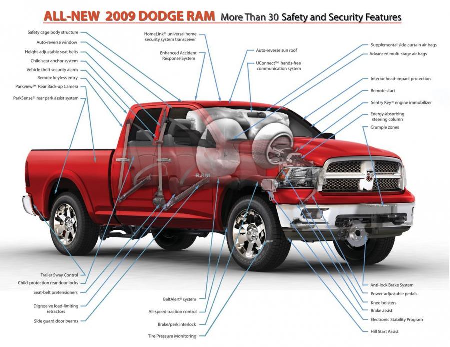  Dodge Ram 2009 года  (фото 92 из 162)